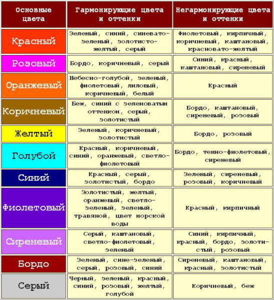 Таблица сочетания цветов в одежде Сочетание цветов в одежде