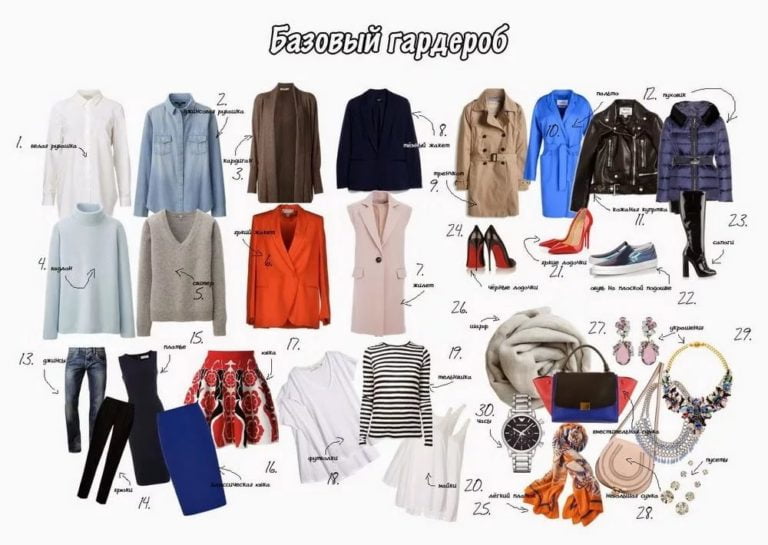 25 базовых вещей для женского гардероба 25 базовых вещей для женского гардероба